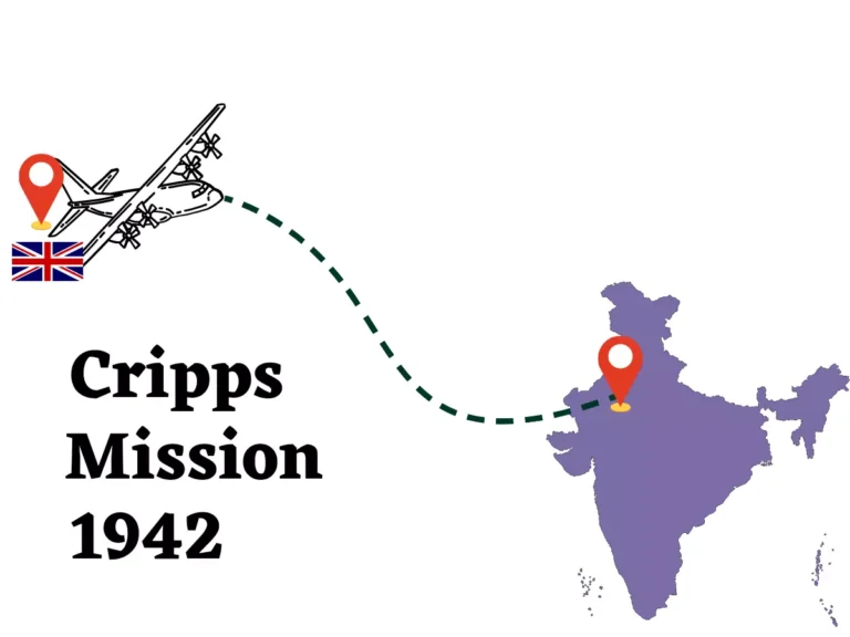 Showing arrival of cripps mission in India