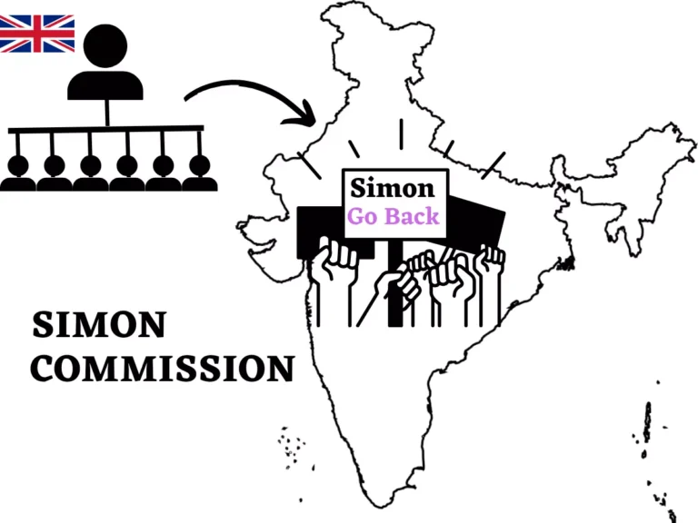 Representing Simon Commission and people protesting against it in India