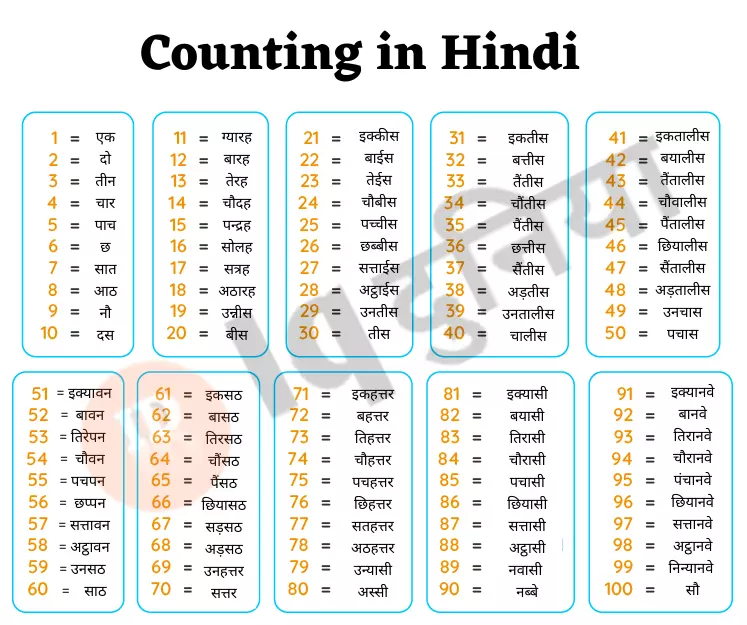 1 to 100 counting in hindi chart